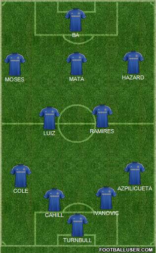 Chelsea Formation 2013