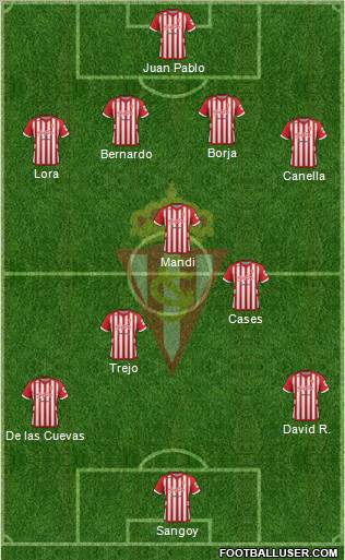 Real Sporting S.A.D. Formation 2013