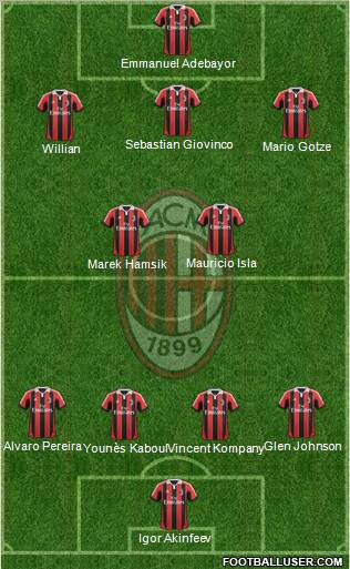 A.C. Milan Formation 2013