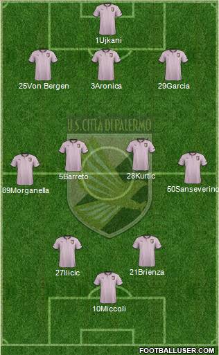 Città di Palermo Formation 2013