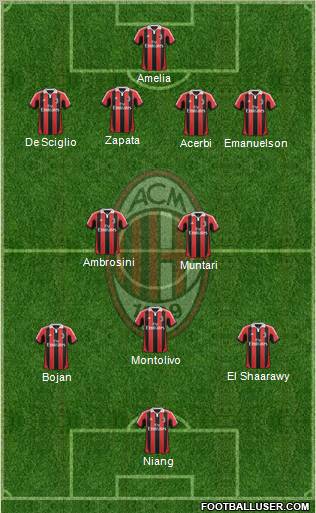 A.C. Milan Formation 2013
