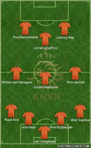 Holland Formation 2013