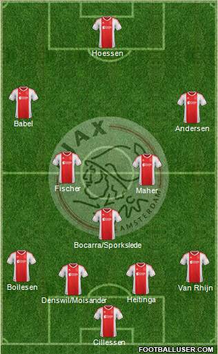 AFC Ajax Formation 2013