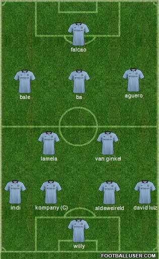 Manchester City Formation 2013