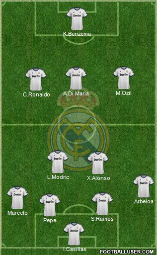 Real Madrid C.F. Formation 2013