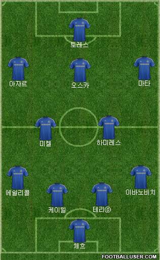 Chelsea Formation 2013