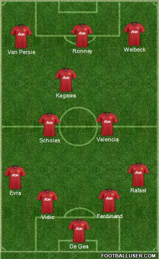Manchester United Formation 2013