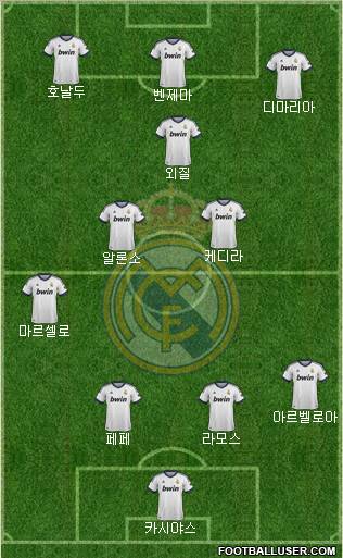 Real Madrid C.F. Formation 2013