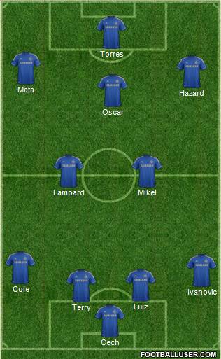 Chelsea Formation 2013