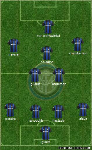F.C. Internazionale Formation 2013