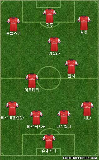 Arsenal Formation 2013