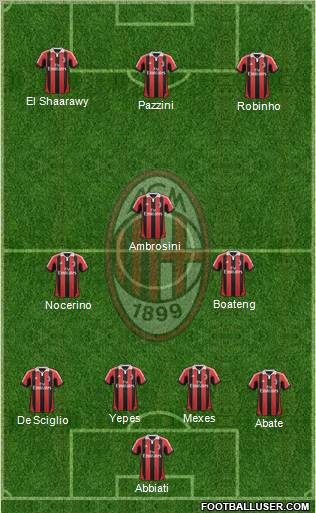 A.C. Milan Formation 2013