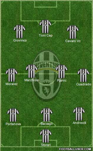 Juventus Formation 2013