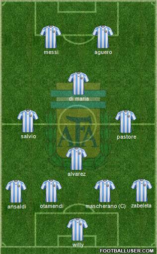 Argentina Formation 2013