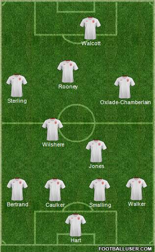England Formation 2013