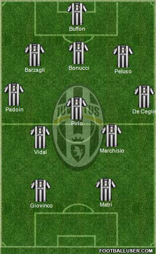 Juventus Formation 2013
