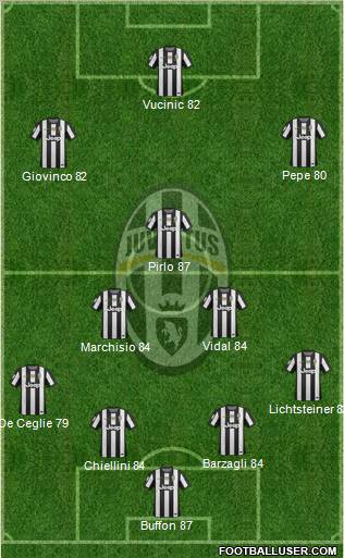 Juventus Formation 2013
