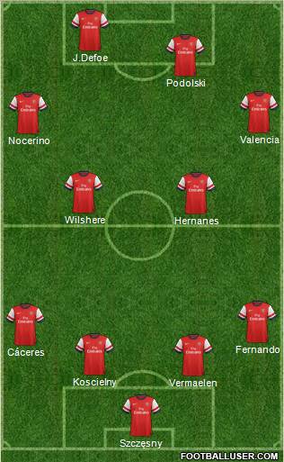 Arsenal Formation 2013