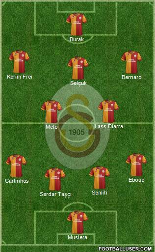 Galatasaray SK Formation 2013