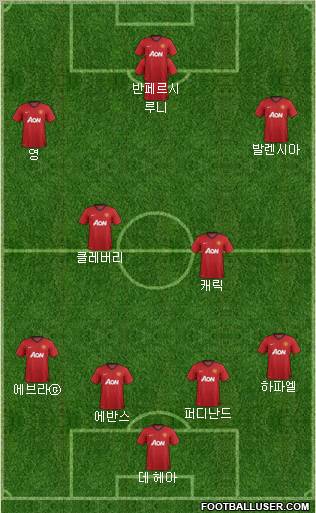 Manchester United Formation 2013