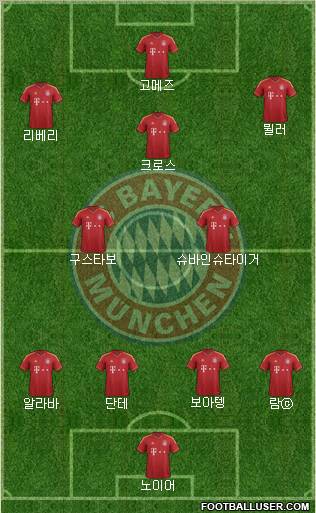 FC Bayern München Formation 2013