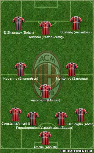 A.C. Milan Formation 2013