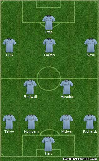 Manchester City Formation 2013