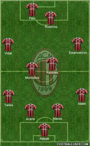 A.C. Milan Formation 2013