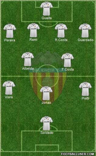 Valencia C.F., S.A.D. Formation 2013