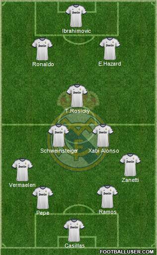 Real Madrid C.F. Formation 2013
