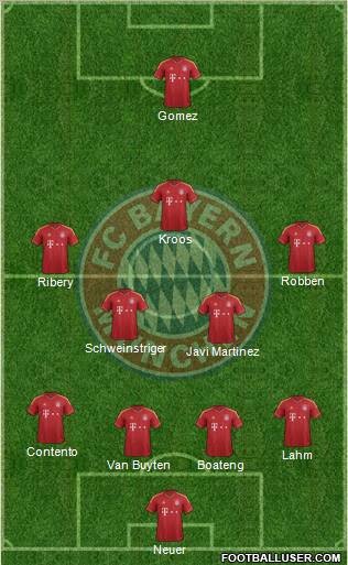 FC Bayern München Formation 2013