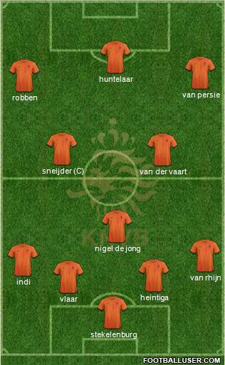 Holland Formation 2013