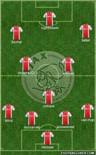 AFC Ajax Formation 2013