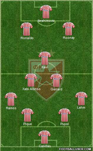 FC Red Star Belgrade Formation 2013