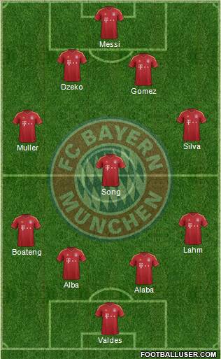 FC Bayern München Formation 2013
