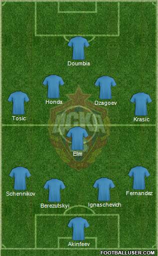 CSKA Moscow Formation 2013