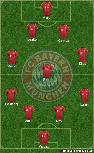 FC Bayern München Formation 2013
