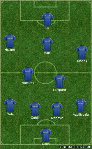 Chelsea Formation 2013