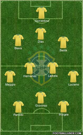 Brazil Formation 2013