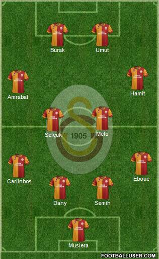 Galatasaray SK Formation 2013