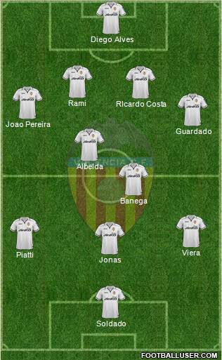 Valencia C.F., S.A.D. Formation 2013