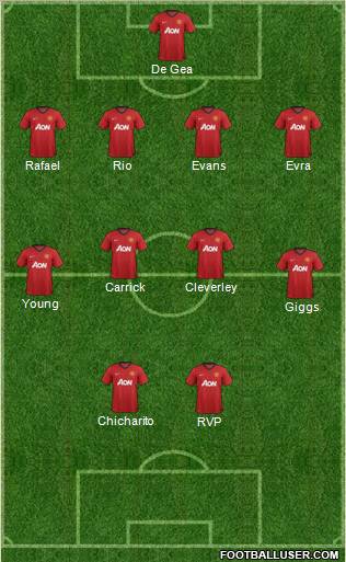 Manchester United Formation 2013