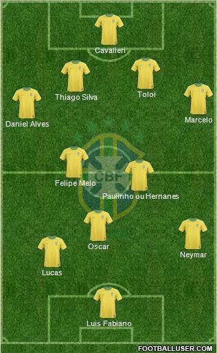 Brazil Formation 2013