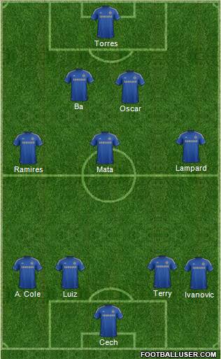 Chelsea Formation 2013