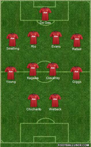 Manchester United Formation 2013