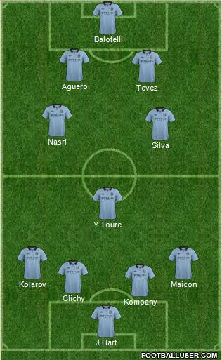 Manchester City Formation 2013