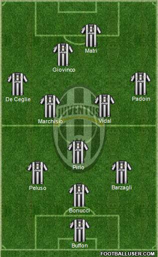 Juventus Formation 2013