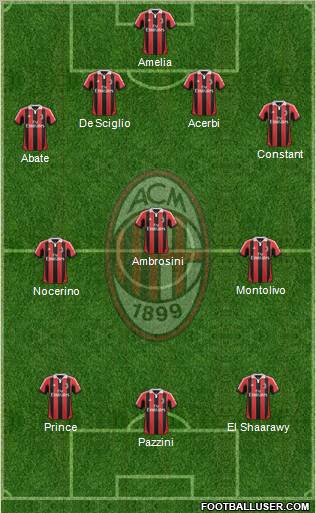 A.C. Milan Formation 2013