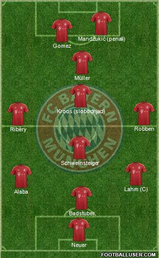 FC Bayern München Formation 2013