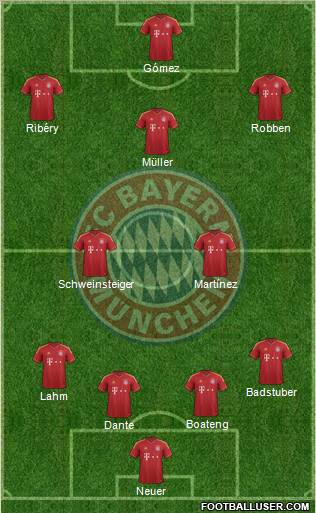 FC Bayern München Formation 2013
